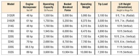 smallest john deere skid steer|mini skid steer comparison chart.